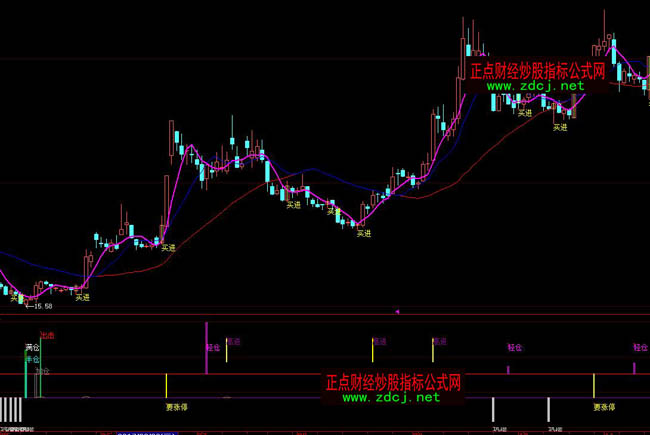 ���ǻ�һ��60���I�u�ٱPָ��