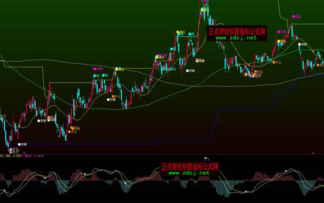 ���ǻی��R���R�ٱPָ�˹�ʽ