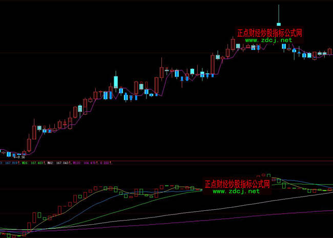 ���ǻی������ٱPָ�˹�ʽ