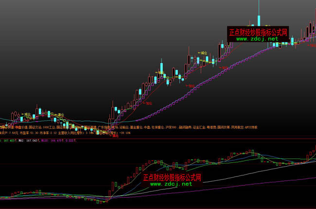大智慧青云直上波段操盤指標公式