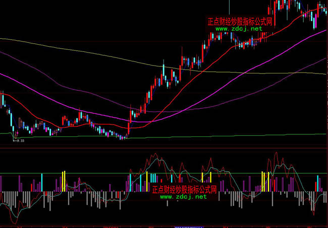 ���ǻۊW˹�����βٱPָ��(bi��o)��ʽ