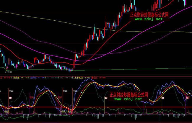 大智慧非常準買賣點買賣操盤指標公式