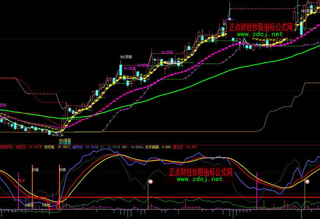 大智慧飄零盯莊家操盤系統指標公式