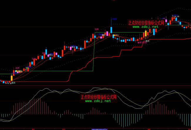 ���ǻۺ��R�𲽳�؛�p�}����I�uͨ���ٱPָ�˹�ʽ