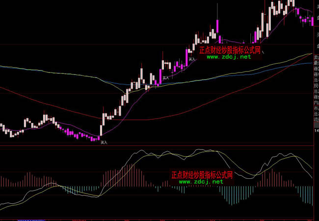 ���ǻ��I��͝q���^���^�D�Q�ٱPָ�˹�ʽ