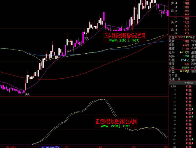 ���ǻۺ��R�y���픲ٱPָ�˹�ʽ