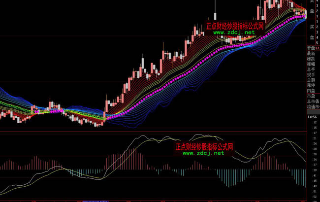大智慧無影手均線實戰圖解指標公式