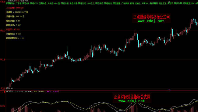 ���ǻۿ������������(n��i)�ݲٱPָ�˹�ʽ