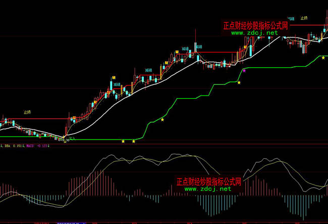 ���ǻ��I���u���ʴ_���ஔ�߲ٱP��ʾָ�˹�ʽ