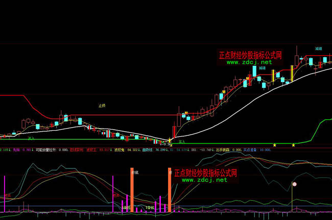 ���ǻ۳��־��A�����I��ָ��(bi��o)��ʽ