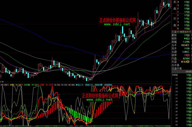 大智慧趨勢為王資金為主操盤指標公式