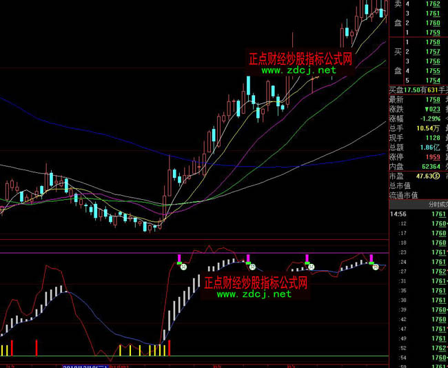 ���ǻ۳�Խ�����f�Ҳ��βٱPָ�˹�ʽ