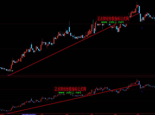 大智慧買賣點BS操盤指標公式