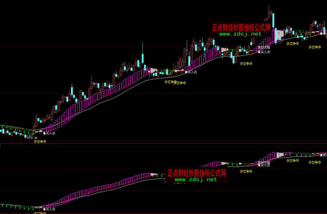 大智慧多空爭奪買賣波段操盤指標公式
