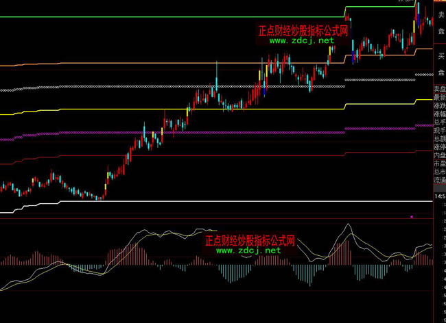 ���ǻ��f�����ĉ����c֧�βٱPָ��(bi��o)��ʽ