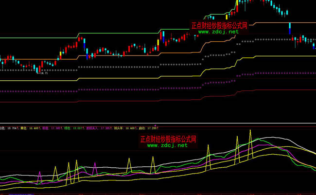 ���ǻ��I(l��ng)�^���I�u�ٱPָ�˹�ʽ