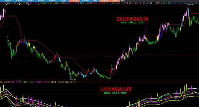 ���ǻ��Ԅ�K�������βٱPָ�˹�ʽ