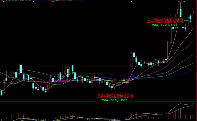 ���ǻ�����K���M�Ͻ�P���Dָ�˹�ʽ