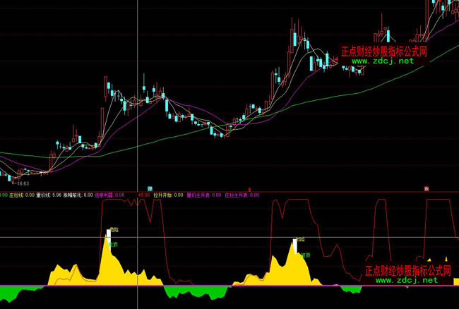 ͨ�_(d��)�ųֹɳ֎��I�u��ָ��(bi��o)��ʽ