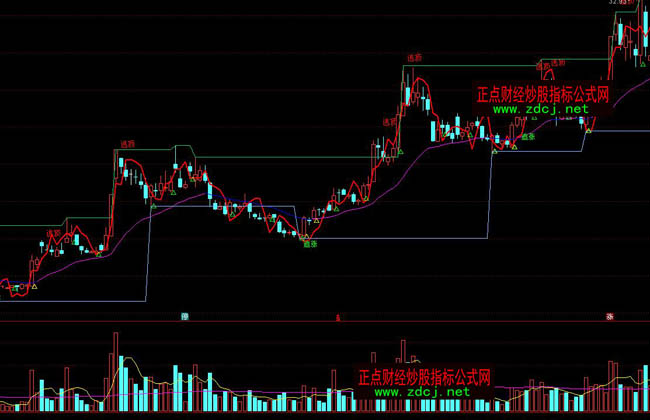 ͨ�_�Ŷ̾��옌��ָ�˹�ʽ