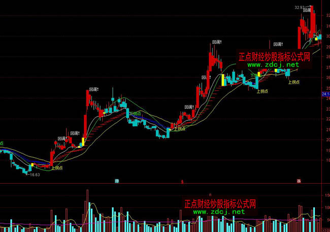 ͨ�_(d��)���D(zhu��n)�_���I�u���βٱPָ��(bi��o)��ʽ