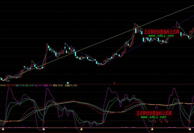 ͨ�_��KDJ�����p�wָ�˹�ʽ