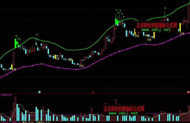 ͨ�_�ž�Ʒ���ֱ����I�uָ�˹�ʽ