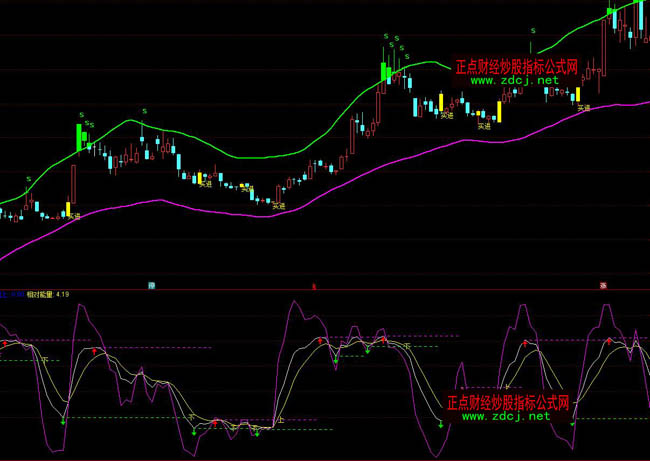 ͨ�_��KDJ����ָ�˹�ʽ