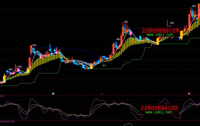 ͨ�_���I�u������ʾָ�˹�ʽ