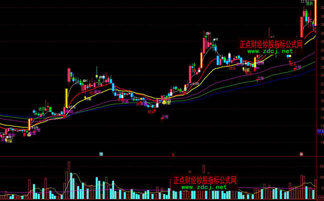 ͨ�_���往�_��ָ�˹�ʽ