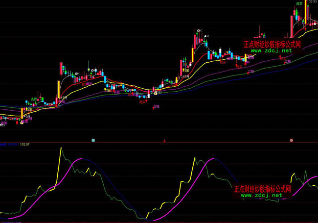 ͨ�_(d��)�ł�(g��)���Y��������ָ��(bi��o)��ʽ