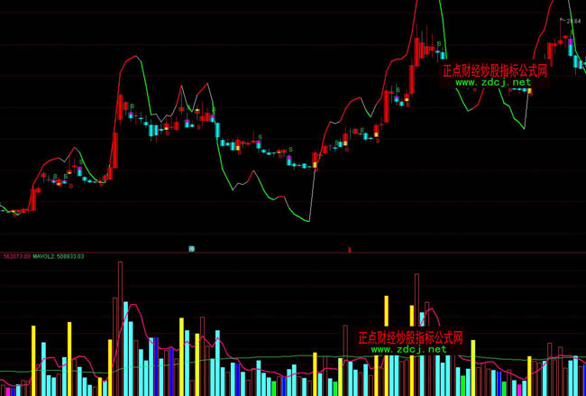 ͨ�_(d��)�����óɽ���ָ��(bi��o)��ʽ