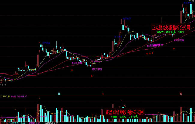 ͨ�_�Ŵ����A��ָ�˹�ʽ