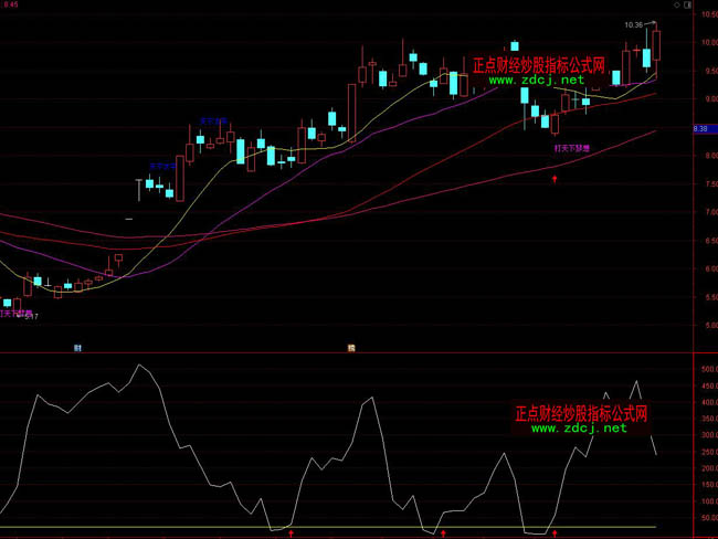 ͨ�_(d��)�Ŷ̾��I(m��i)�c(di��n)ָ��(bi��o)��ʽ