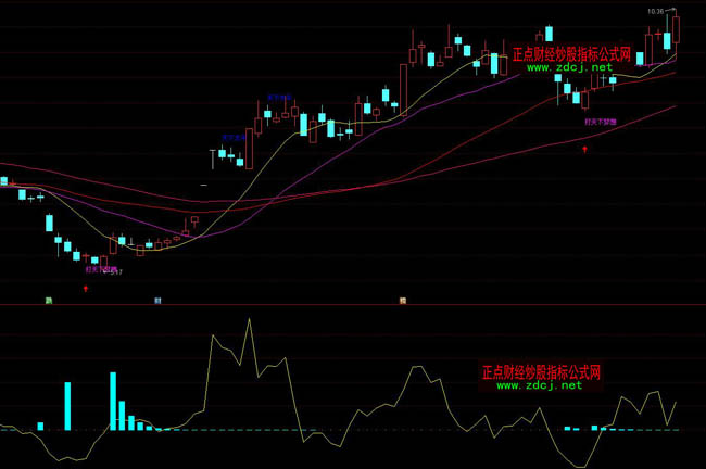 通達信主力線指標公式