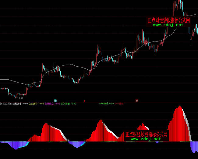 ͨ�_���I�u�Q��ָ�˹�ʽ