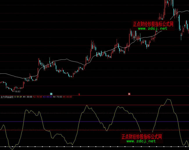 ͨ�_�������Y��O��ָ�˹�ʽ