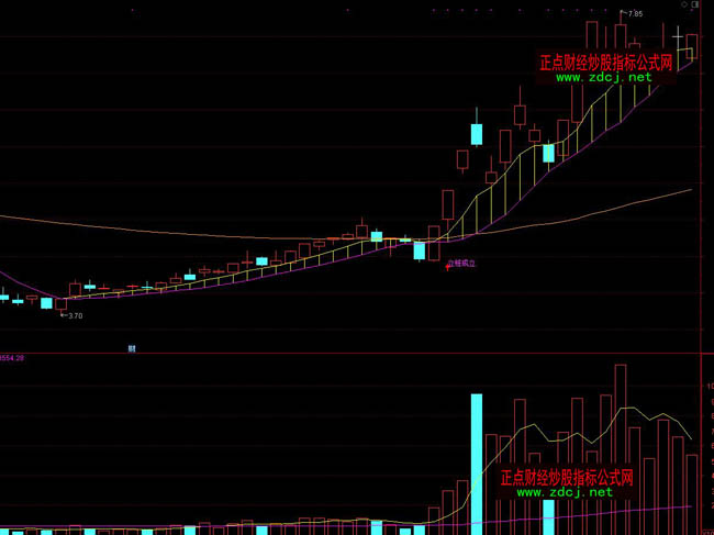 ͨ�_�����������βٱPָ�˹�ʽ