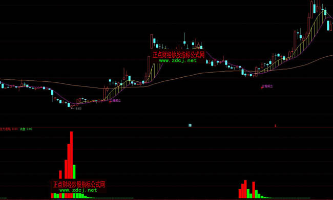 ͨ�_�������M������ָ�˹�ʽ