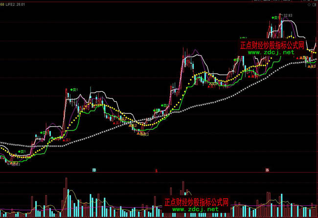 ͨ�_(d��)���I�u��ʾ���βٱP(p��n)ָ��(bi��o)��ʽ