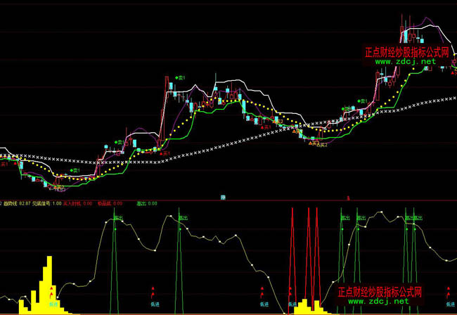 ͨ�_���I�u��C���βٱPָ�˹�ʽ