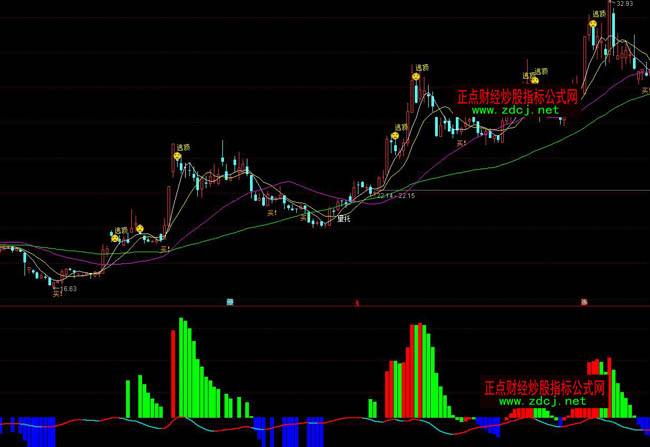 ͨ�_�Ž�򿴱Pһ̖���βٱPָ�˹�ʽ