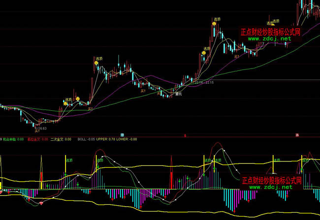 通達信自用MACD布林通道指標公式