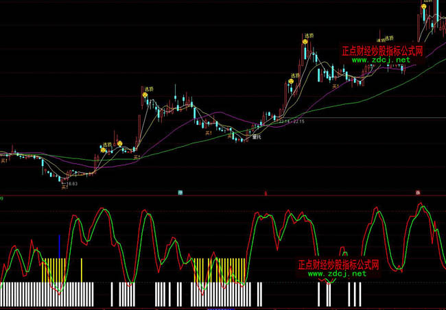 ͨ�_�ŵ��I�߳��I�uָ�˹�ʽ