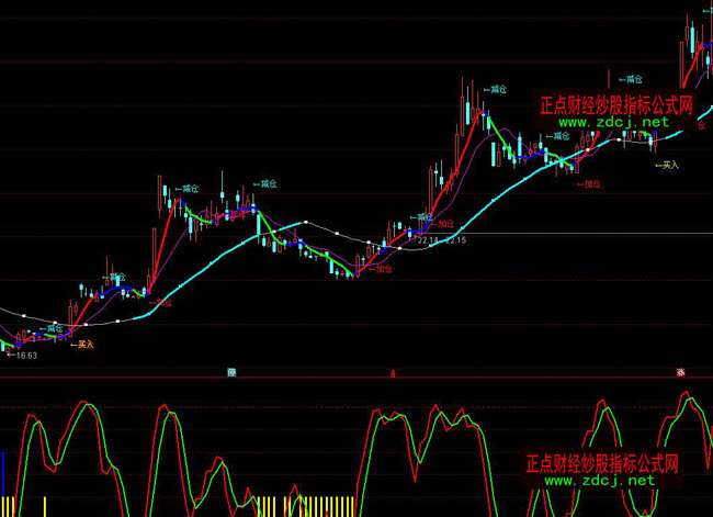 ͨ�_�Ŷ̾��o�����βٱPָ�˹�ʽ