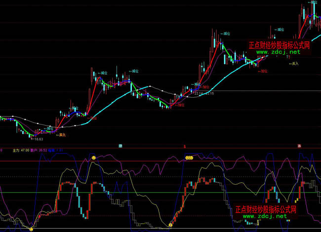 ͨ�_(d��)�Ŷ̾�����ָ��(bi��o)��ʽ