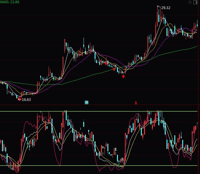 ͨ�_�Ŷ̾�픵�ָ�˹�ʽ