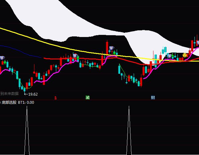 ͨ�_�ŵײ��x�ɳ���ָ�˹�ʽ