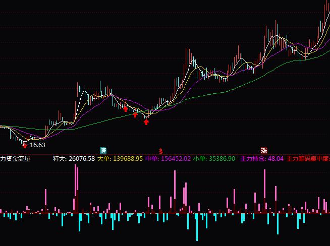 ͨ�_�������Y������ָ�˹�ʽ