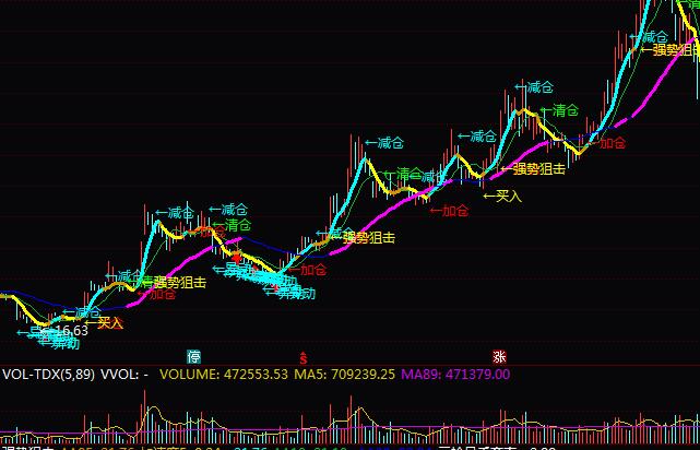 通達信強勢狙擊波段操盤指標公式